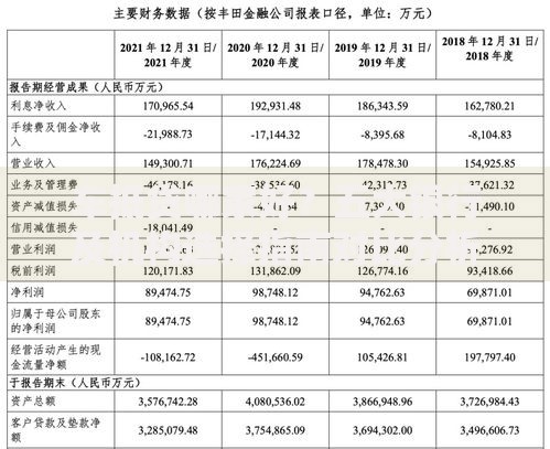 车抵贷哪家好？五大银行及机构选择指南对比分析