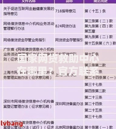国家网贷救助中心在哪里?官方联系方式与救助指南 国家网贷救助中心在哪里?官方联系方式与救助指南