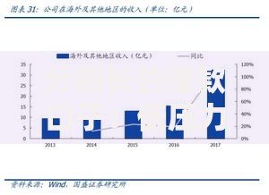 分期长的借款口子：低压力长期分期贷款渠道深度解析