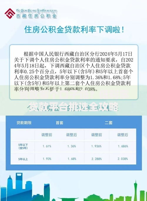 贷款哪个口子低？低利率贷款平台挑选全攻略