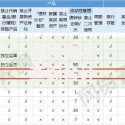 有没有不查综合评分的网贷平台着急？疑问全解析