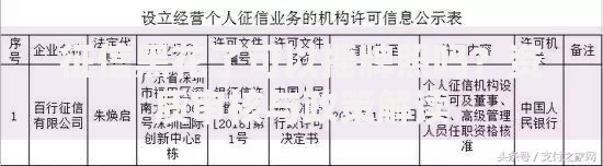 征信黑花了可以摇牌照吗？资质审核与政策解读