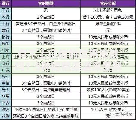 有不上征信的信用贷款吗？5种隐藏渠道深度解析