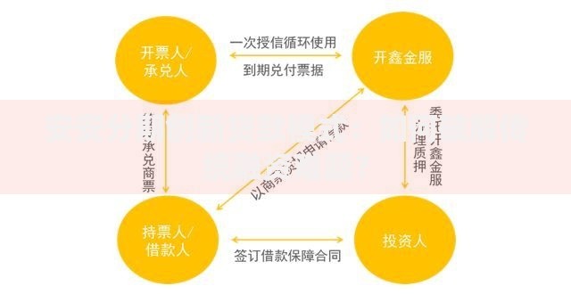 安安分期创新贷款模式：如何破解传统融资难题？