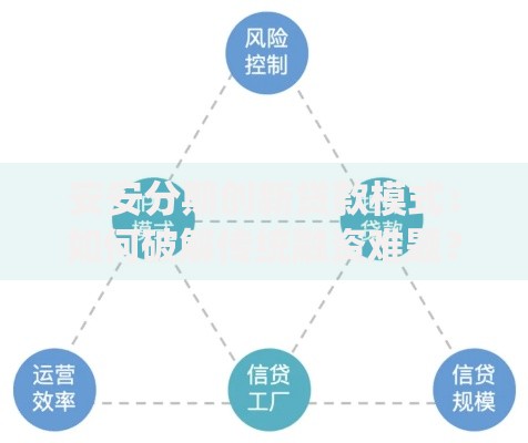 安安分期创新贷款模式：如何破解传统融资难题？
