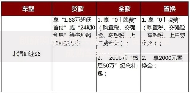 创新购车模式兴起：灵活贷款方案成购车新选择