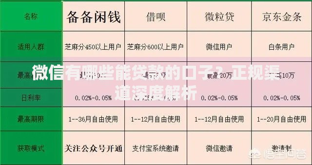 微信有哪些能贷款的口子？正规渠道深度解析