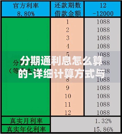 分期通利息怎么算的-详细计算方式与省钱技巧