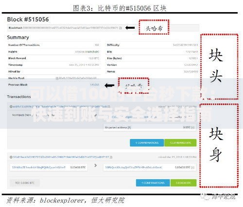 可以借100的平台秒下款：快速到账与安全选择指南