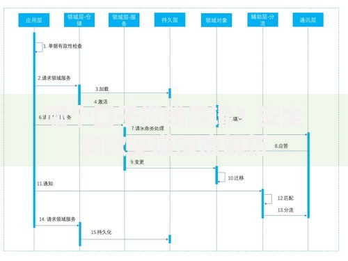哪个口子借钱靠谱？安全贷款渠道深度解析
