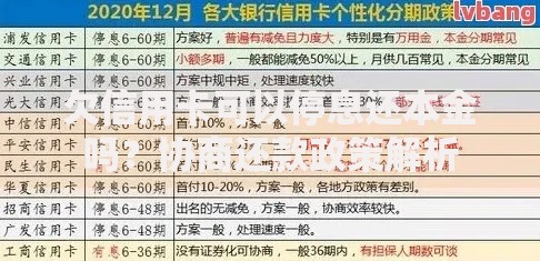 欠信用卡可以停息还本金吗？协商还款政策解析