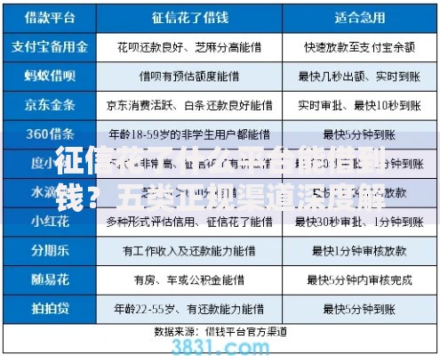 征信花了什么平台能借到钱？五类正规渠道深度解析