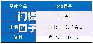 门槛低的借款口子有哪些呢？低门槛借贷渠道深度解析