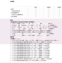 25岁征信黑花了怎么办？三步补救方案深度解析
