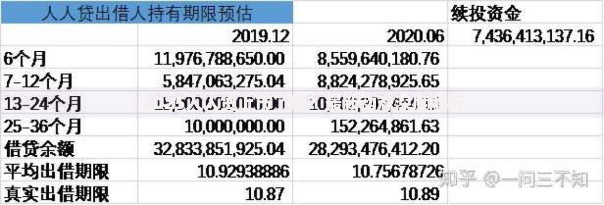 2025人人贷上市了吗？最新动态深度解析
