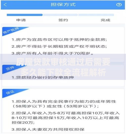 房屋贷款审核通过后需要多久能下款全流程解析