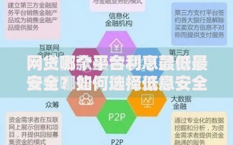 网贷哪个平台利息最低最安全？如何选择低息安全渠道