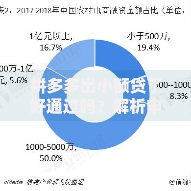 拼多多出小额贷了好通过吗？解析申请条件与审核机制