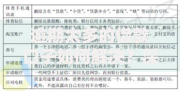 逾期太多的借款口子如何解决？深度解析修复信用与借贷方案