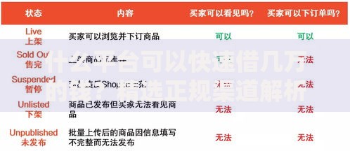 什么平台可以快速借几万的钱？精选正规渠道解析