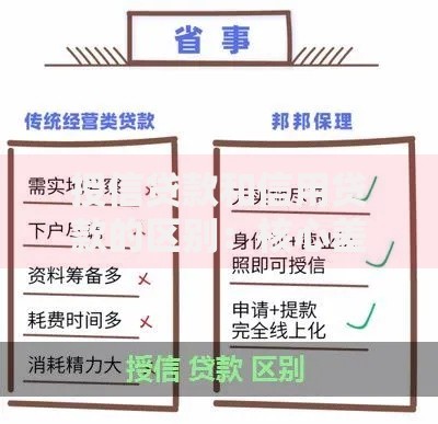 授信贷款和信用贷款的区别：核心差异与适用场景解析