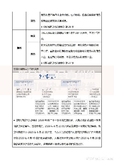 新民法典民事纠纷如何解决：贷款类案件法律指南