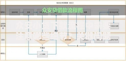 众安小贷下款流程中需要注意哪些细节？关键问题解析