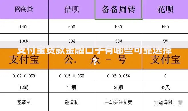 支付宝贷款金融口子有哪些可靠选择？