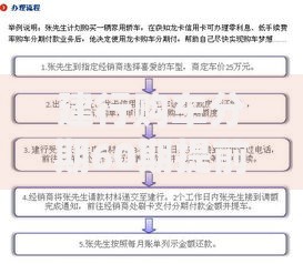 建行购车分期60期提前还款流程与费用解析