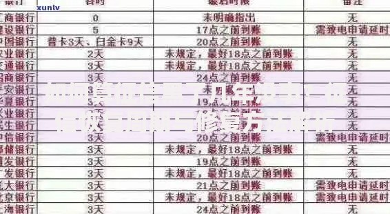 如何算征信黑了几年没事？征信恢复周期与修复方法解析