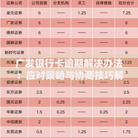 广发银行卡逾期解决办法：应对策略与协商技巧解析