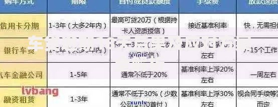 车贷逾期18天后果及应对方案全解析