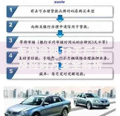 车贷逾期18天后果及应对方案全解析
