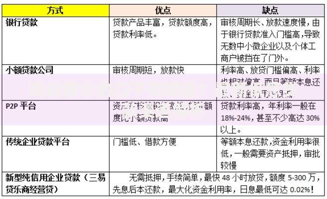 现时放水的口子有哪些？最新低息贷款渠道解析