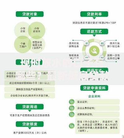 现时放水的口子有哪些？最新低息贷款渠道解析