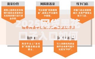 2025网贷黑花口子入口如何识别与防范风险？