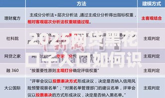 2025网贷黑花口子入口如何识别与防范风险？