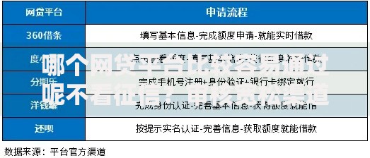 哪个网贷平台比较容易通过呢不看征信？审核宽松渠道深度解析