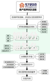 如意分期怎么样？全面解析贷款流程、利率与申请条件