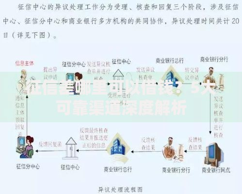 征信差哪里可以借钱？5大可靠渠道深度解析