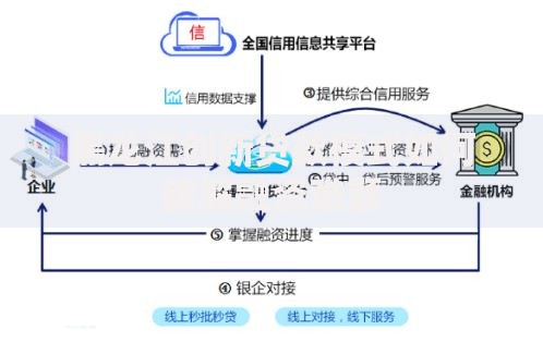 黑龙江创新贷款模式如何破解融资难题