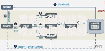 黑龙江创新贷款模式如何破解融资难题