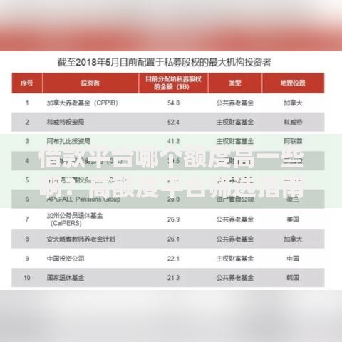 借款平台哪个额度高一些啊？高额度平台筛选指南