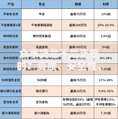 众享贷是不是正规的？资质、安全性、使用体验全解析