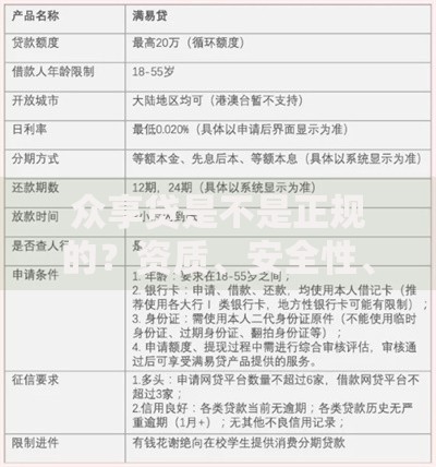 众享贷是不是正规的？资质、安全性、使用体验全解析
