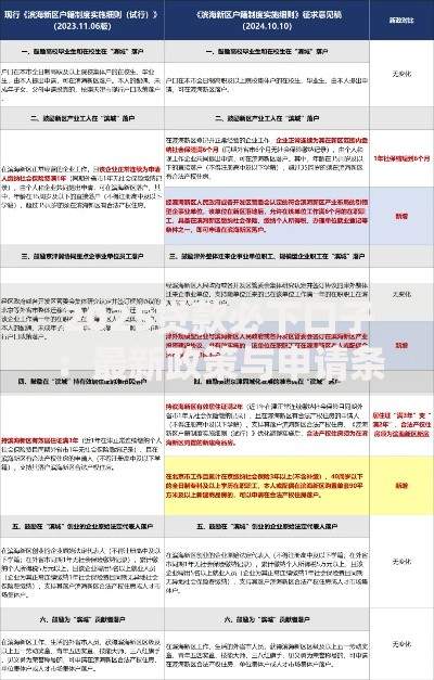 2025贷款必下口子：最新政策与申请条件全解析