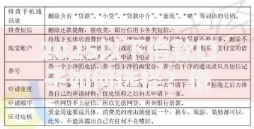 2025以下借款口子如何选择？低门槛贷款申请指南