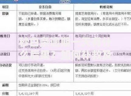 秒白条逾期一天有什么后果？如何补救及注意事项解析