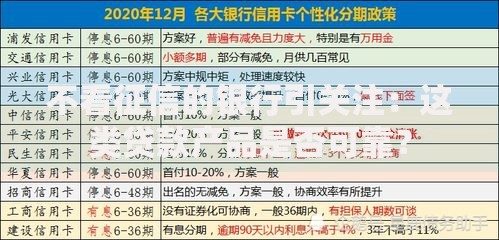 不看征信的银行引关注：这类贷款产品是否可靠？