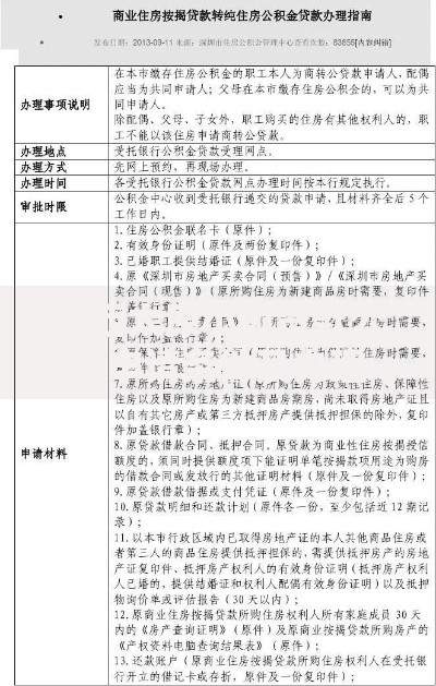 山西太原小额贷款公司申请条件及办理流程指南